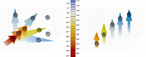 grafico andamento del calore