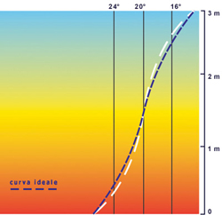 Grafico calore 1